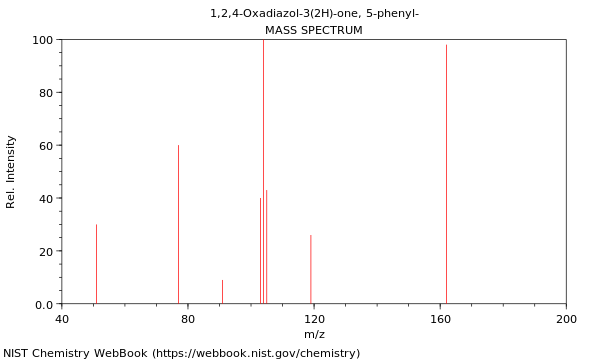 Mass spectrum