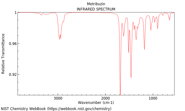 IR spectrum