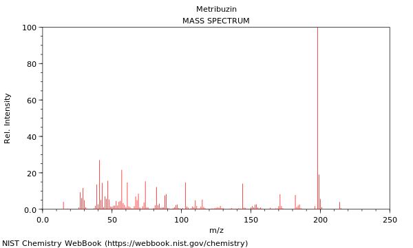 Mass spectrum