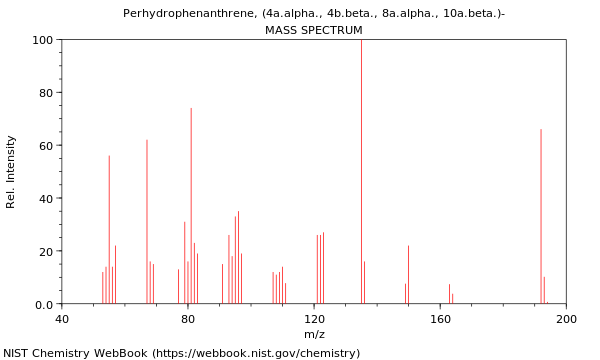 Mass spectrum