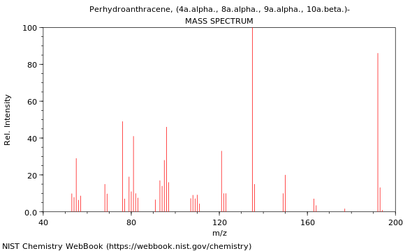 Mass spectrum