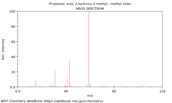 Mass spectrum