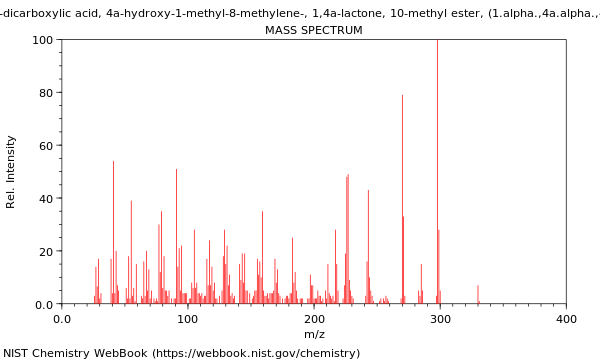 Mass spectrum