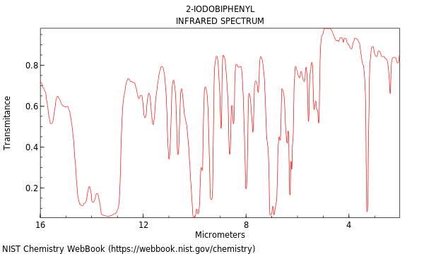 IR spectrum