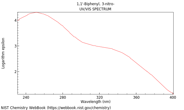 UVVis spectrum