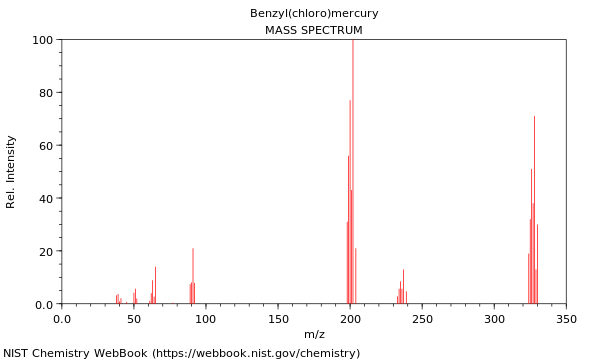 Mass spectrum