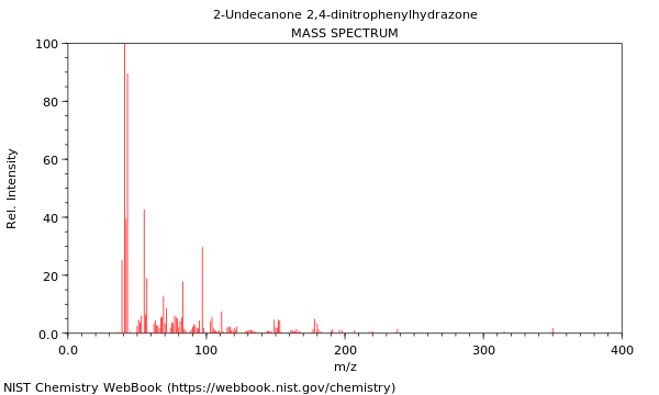 Mass spectrum
