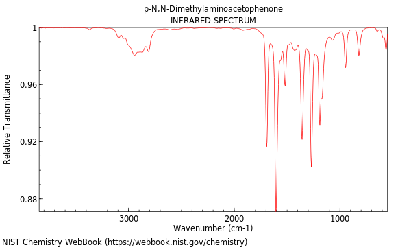 IR spectrum