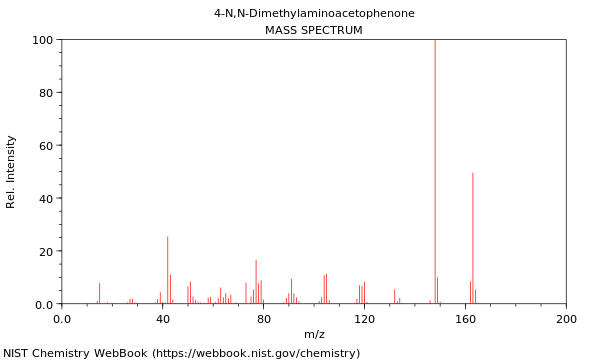 Mass spectrum