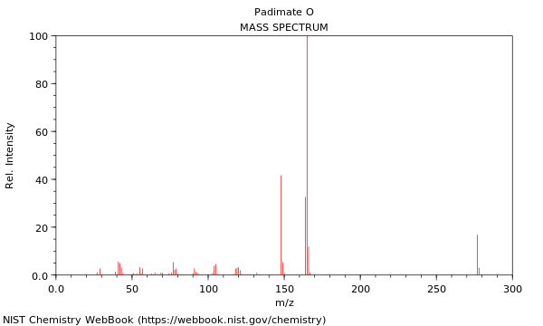 Mass spectrum