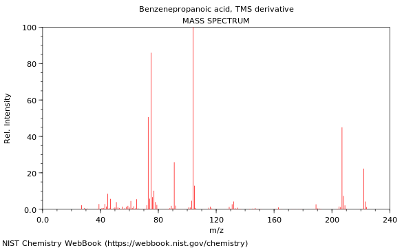 Mass spectrum