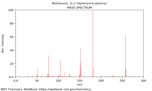 Mass spectrum