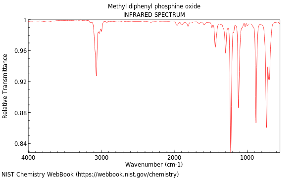 IR spectrum