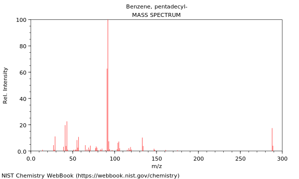 Mass spectrum