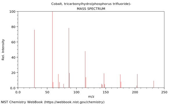 Mass spectrum