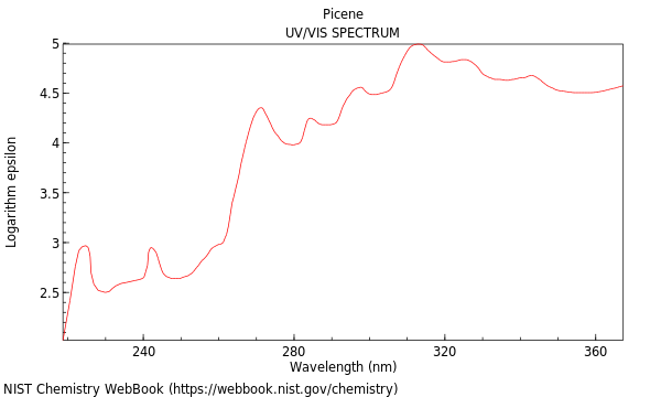 UVVis spectrum