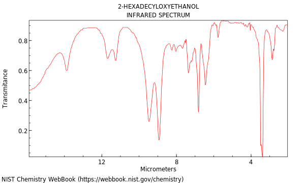 IR spectrum