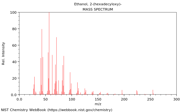 Mass spectrum