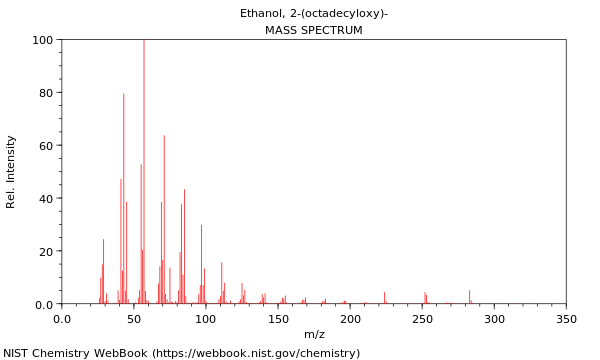 Mass spectrum