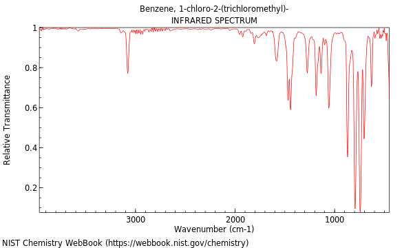 IR spectrum