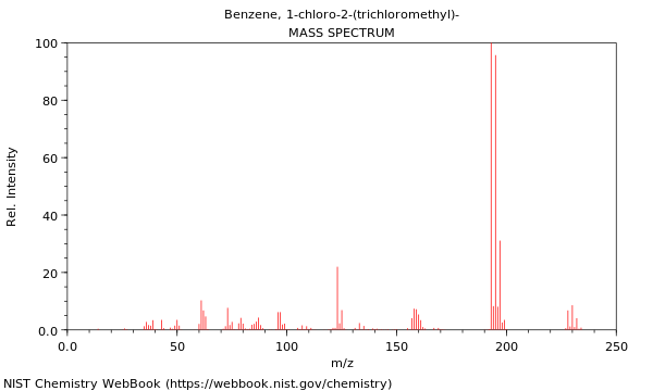 Mass spectrum