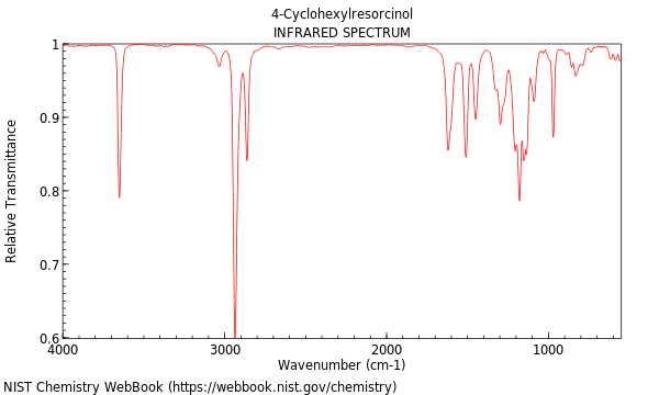 IR spectrum