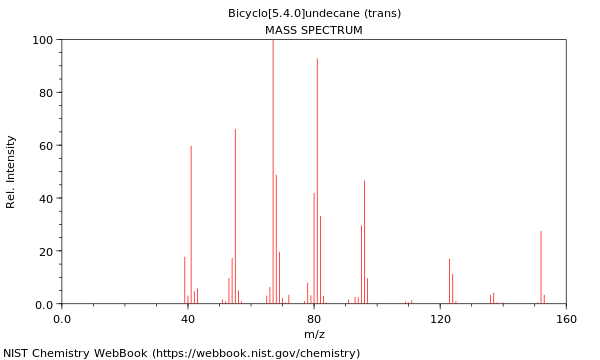 Mass spectrum