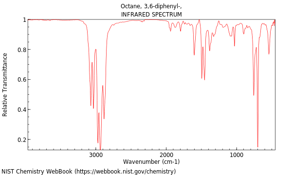 IR spectrum