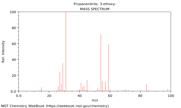 Mass spectrum