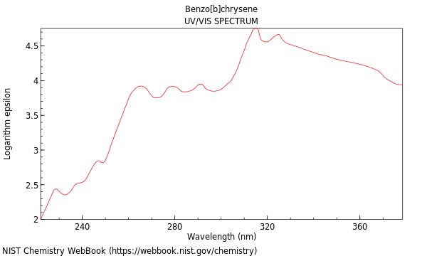 UVVis spectrum