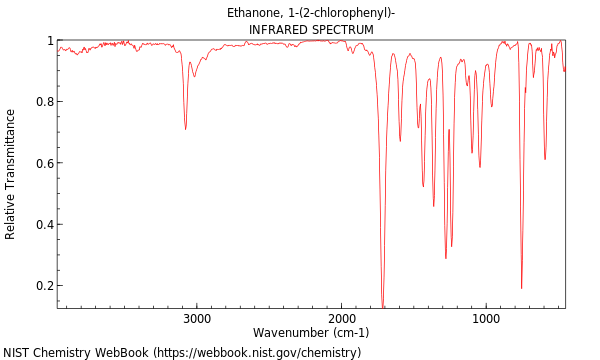 IR spectrum