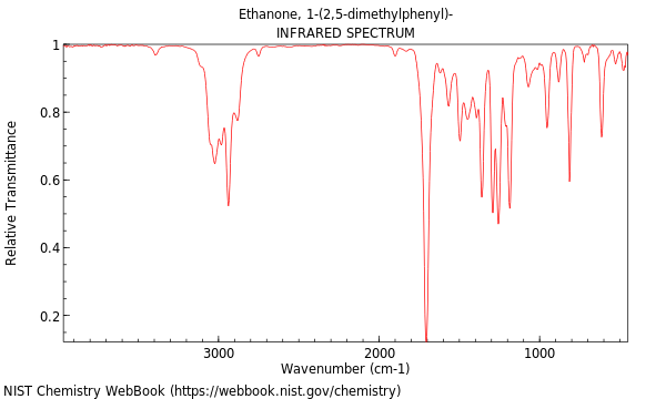 IR spectrum