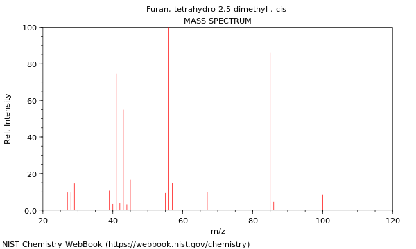 Mass spectrum