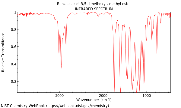 IR spectrum