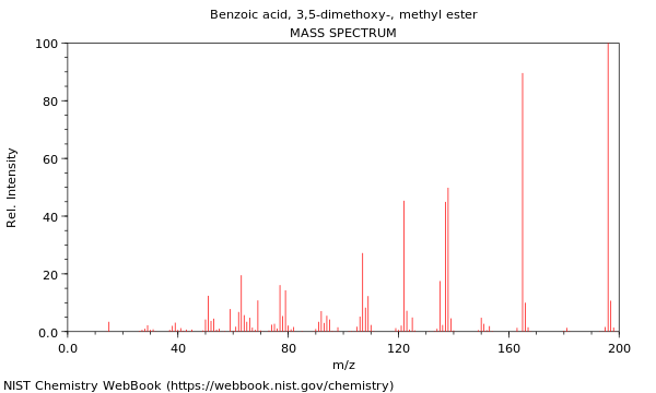 Mass spectrum