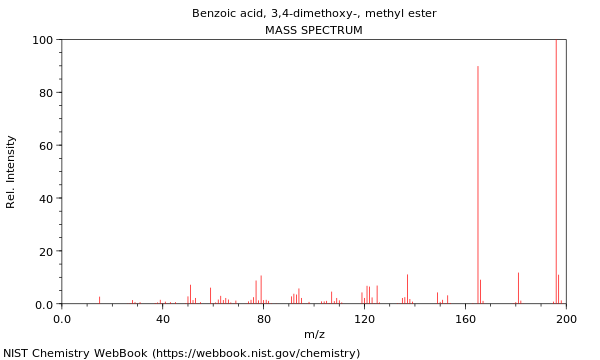 Mass spectrum