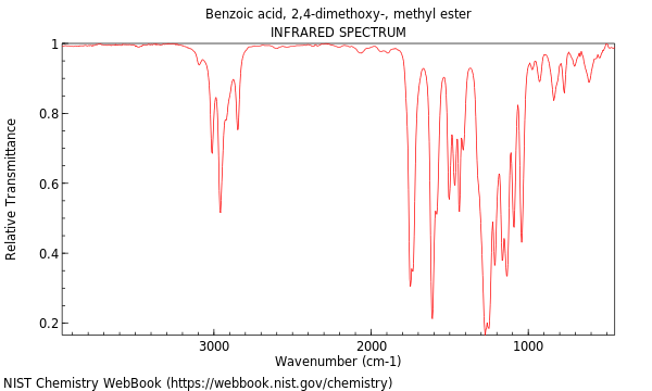 IR spectrum