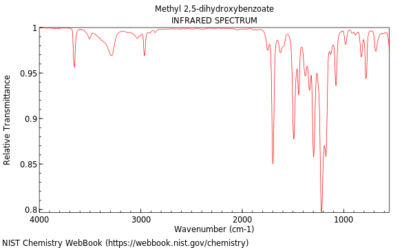 IR spectrum