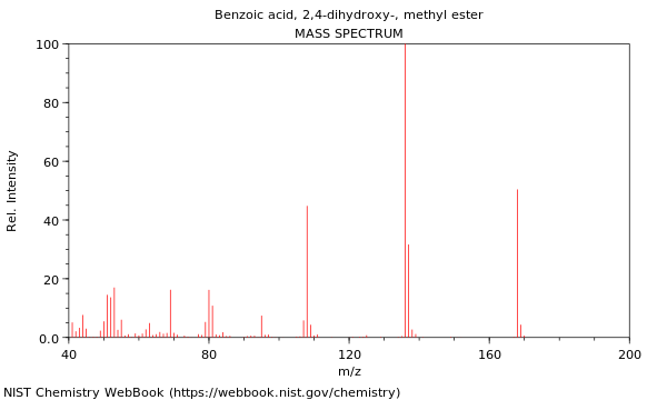 Mass spectrum