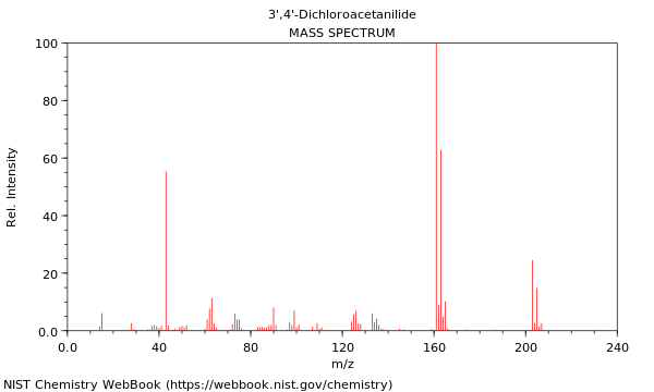 Mass spectrum