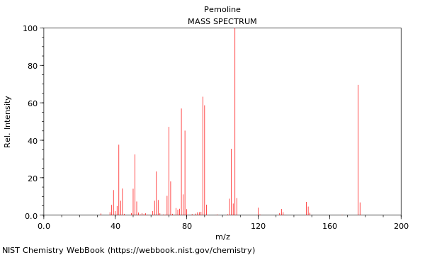 Mass spectrum