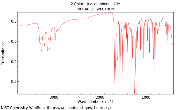 IR spectrum