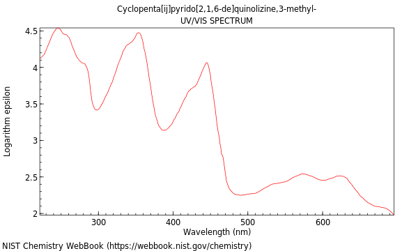 UVVis spectrum