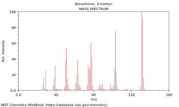 Mass spectrum