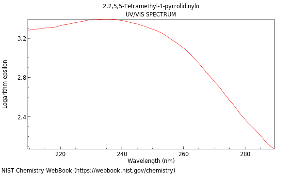 UVVis spectrum