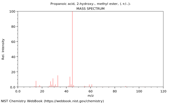 Mass spectrum