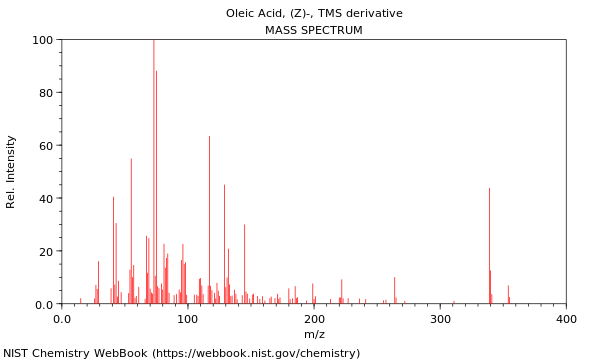 Mass spectrum