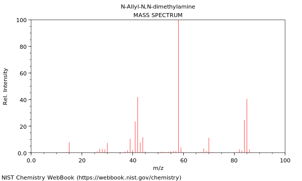 Mass spectrum