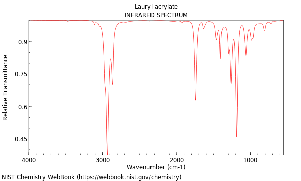 IR spectrum