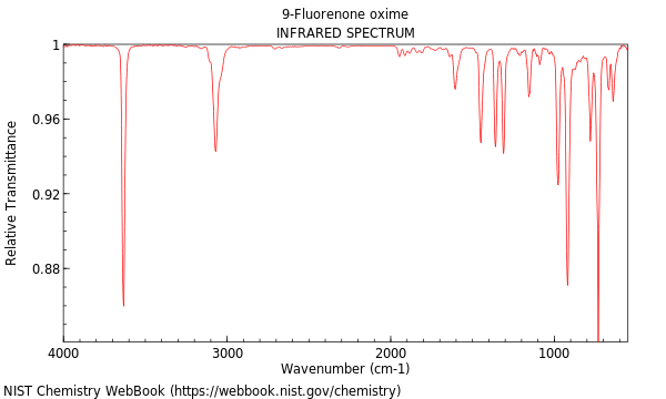 IR spectrum